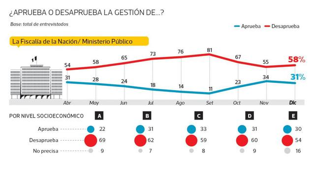 (Composición: El Comercio-Ipsos)
