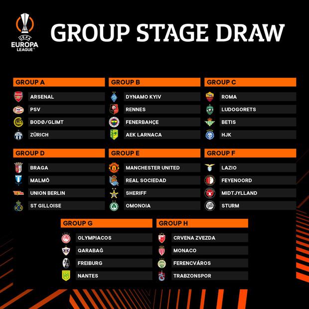 Fase de grupos de la UEFA Europa League.