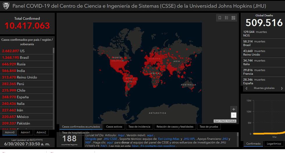Mapa del coronavirus Covid-19 en el mundo en tiempo real hoy martes 30 de junio: contagiados y muertos. (Johns Hopkins University).