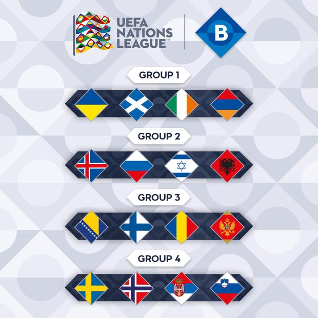 Così è rimasto il secondo girone della European Nations League.  (Foto: UEFA)