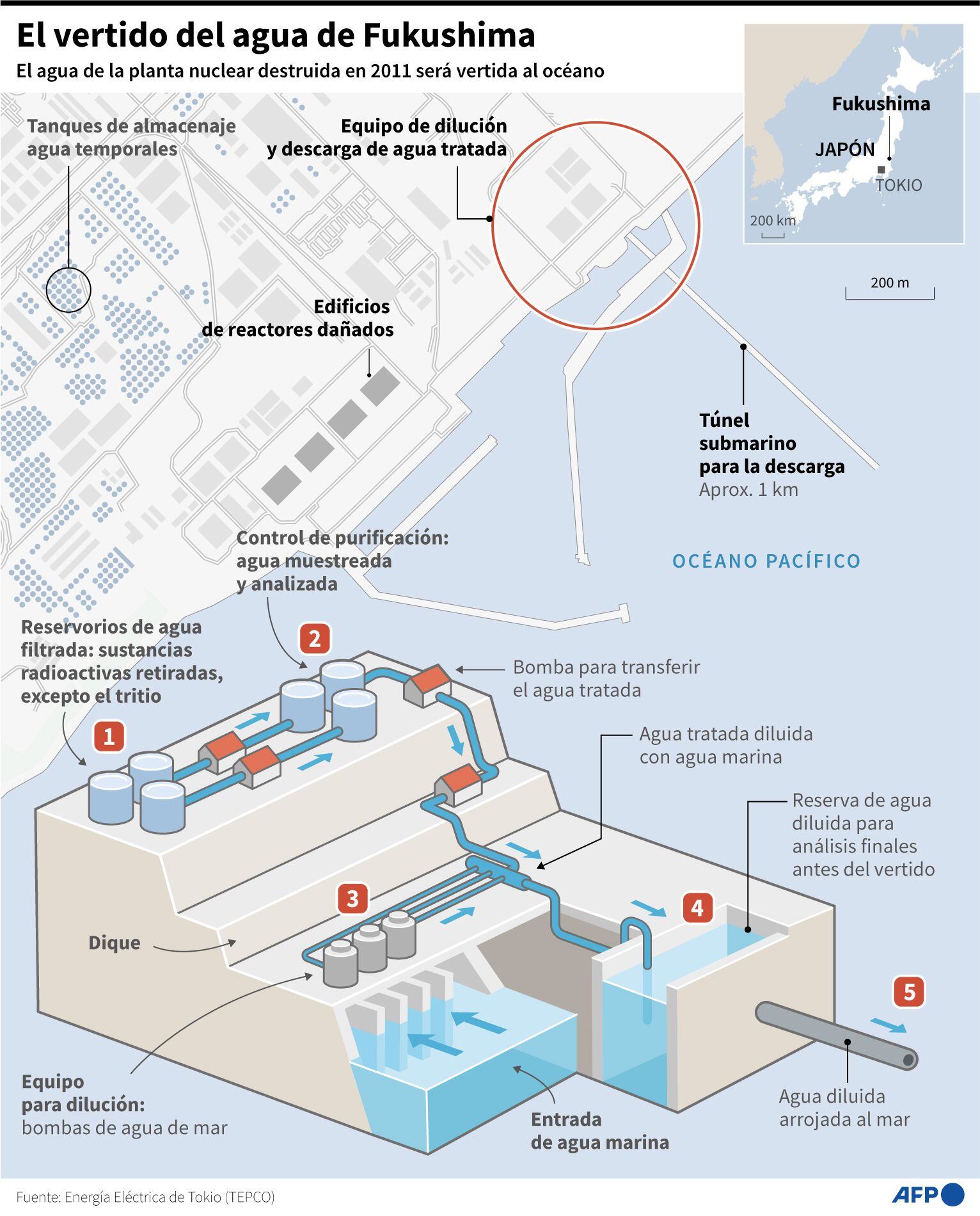The Fukushima water spill.  (AFP).