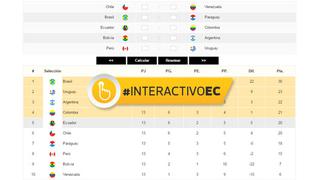 Perú es cuarto y sueña: usa nuestra calculadora de las Eliminatorias Rusia 2018