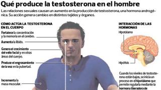 ¿El sexo antes de un partido afecta el rendimiento físico?