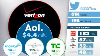 Verizon compra AOL y también Huff Post, TechCrunch y Engadget