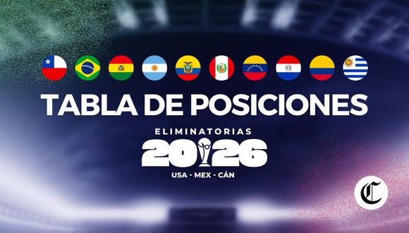 En El Comercio te mostramos cómo se mueve la tabla de posiciones por la primera jornada de las Eliminatorias rumbo al Mundial 2026. Foto: GEC