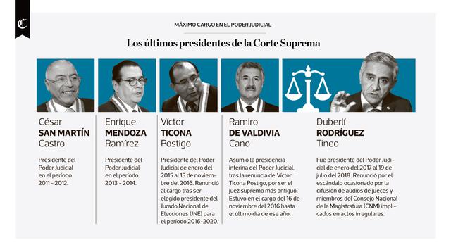 Infografía publicada en el diario El Comercio el día 20/07/2018
