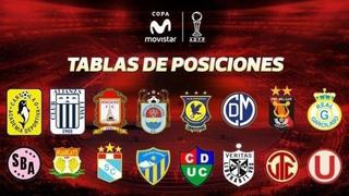 Torneo Apertura 2018: tabla de posiciones y resultados de la fecha 4 del certamen