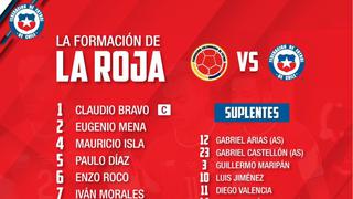 Alineaciones, Chile-Colombia: así formaría La Roja en Barranquilla