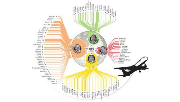 “Recién en el 2004 se aprobó una ley para regular los viajes presidenciales. En esa norma se determinó que el pedido debía indicar el destino del viaje, los motivos de este y los días de ausencia”. (Infografía: Víctor Sanjinez/ El Comercio)