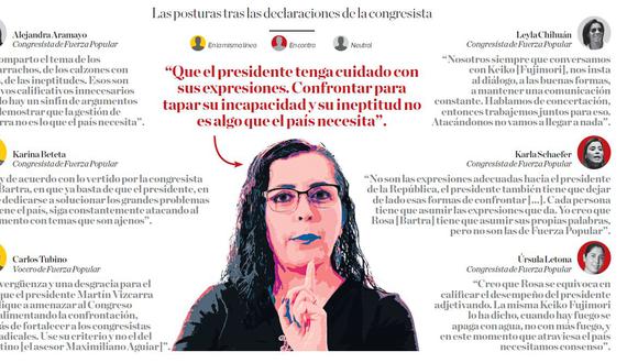 Lejos de rectificarse, Rosa Bartra reiteró ayer sus declaraciones contra el presidente Martín Vizcarra. (El Comercio)
