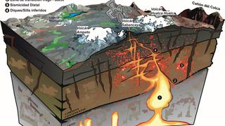 Arequipa: Ingemmet estudiará estructura interna del volcán Misti