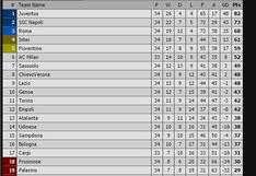 Serie A: así quedó la tabla de posiciones 