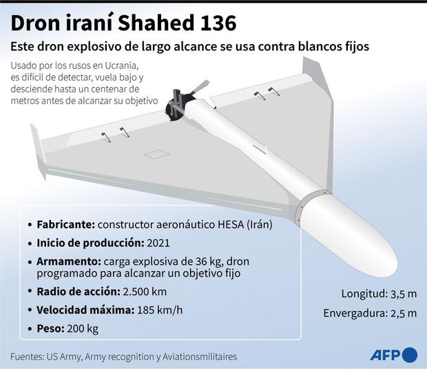 Dron Shahed de fabricación iraní en poder de Rusia. (AFP).