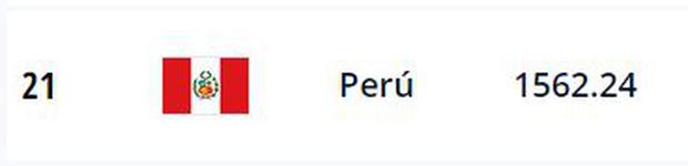 El nuevo puesto de Perú en el ranking FIFA.