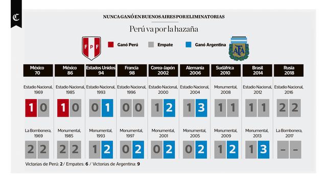 Infografía publicada el 05/10/2017 en el diario El Comercio