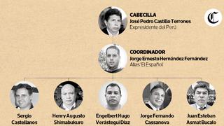 ‘El Español’: ¿Quién es quién en la presunta organización criminal que lidera Pedro Castillo?