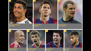 Cristiano mejor que Messi en el 2014 según "The Guardian"