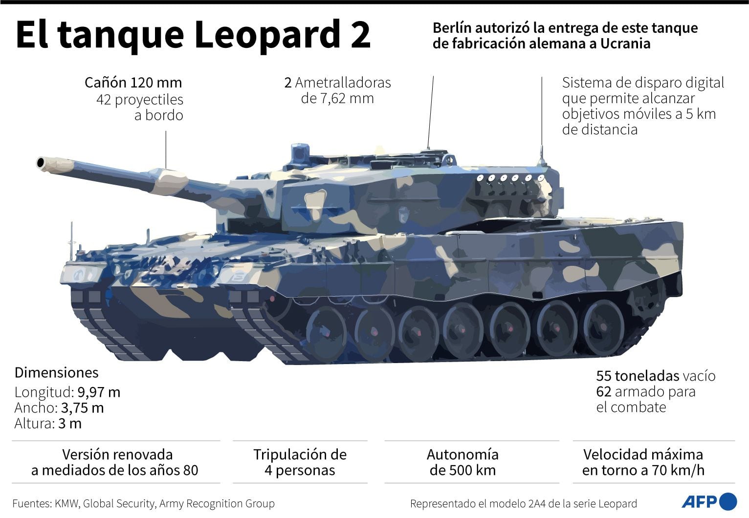 The German Leopard 2 tank coming to Ukraine.  (AFP).