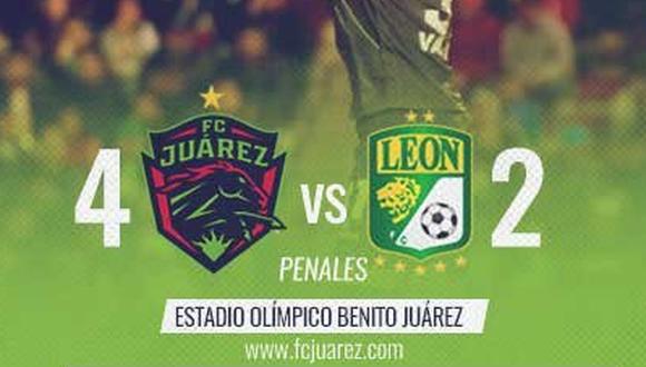 Juárez venció a León en tanda de penales y clasificó a los cuartos de final de la Copa MX. | Foto: Juárez