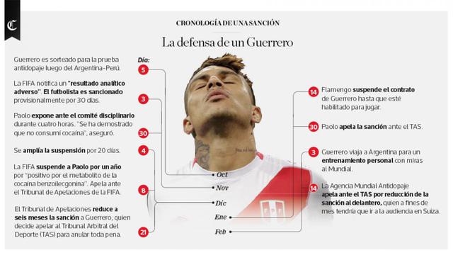 Infografía publicada en el diario El Comercio el día 19/02/2018