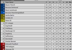 Bundesliga: así quedó la tabla tras triunfo del Werder Bremen