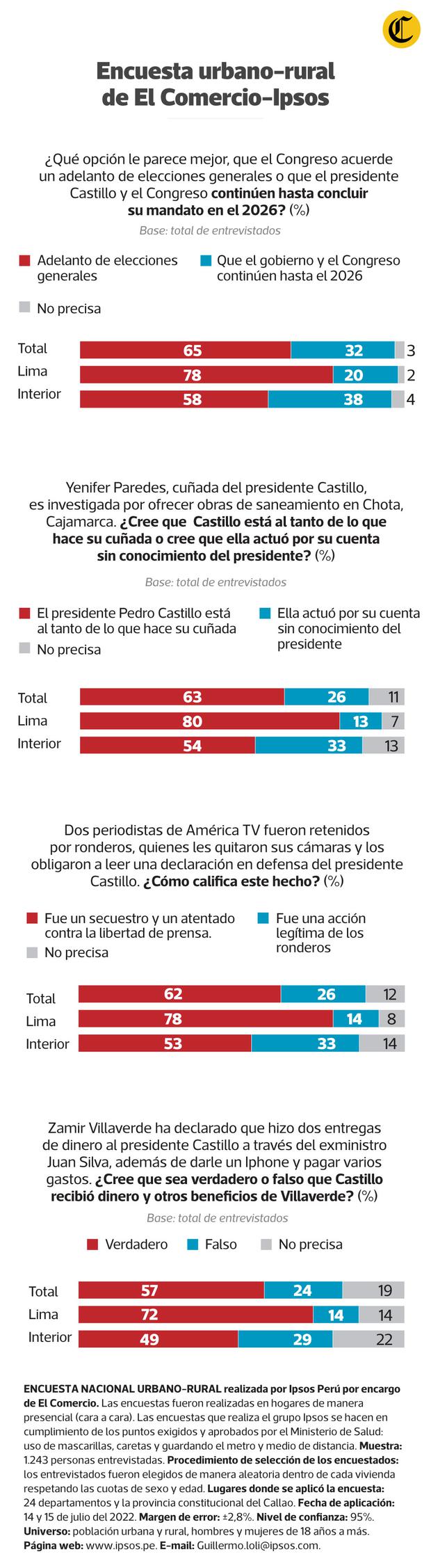 (Infografía El Comercio)