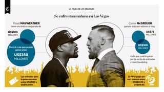 Infografía del día: Floyd Mayweather vs Conor McGregor, la pelea de los millones