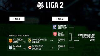 Atlético Grau y Deportivo Coopsol clasificaron a la siguiente fase del hexagonal final de los Play Off de la Liga 2