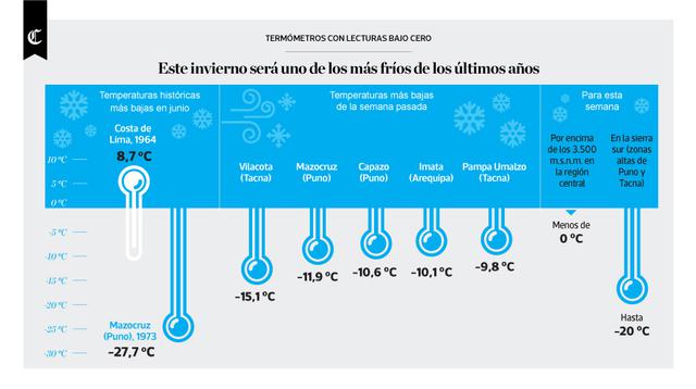 Infografía del día: este invierno será uno de los más fríos - 1