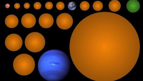 Imagen realizada por la estudiante de astronomía Michelle Kunimoto en donde detalla su descubrimiento de 17 planetas, uno similar a la Tierra (en verde). (Foto: EFE)