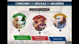 Consumo de drogas: un problema que aumenta en mujeres