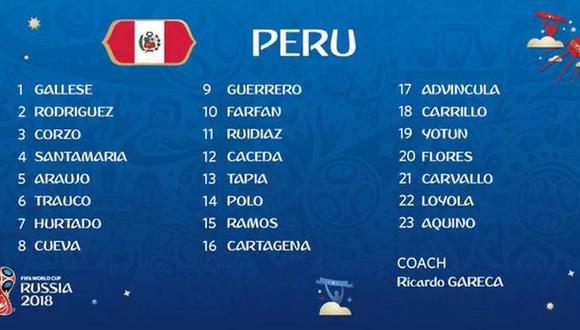 Perú y las demás selecciones presentaron sus listas definitivos para el Mundial Rusia 2018. (Foto: captura de YouTube)