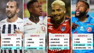 El balance de los equipos peruanos tras participar en la Libertadores y Sudamericana