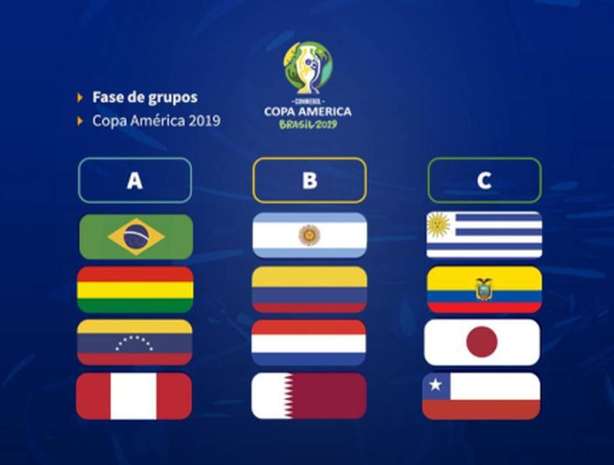 Copa América 2019 EN VIVO: partidos, resultados y posiciones de la primera fase del certamen | EN DIRECTO. (Foto: Conmebol)