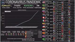 Mapa del coronavirus EN VIVO, hoy lunes 17 de agosto del 2020: cifra actualizada de muertos e infectados