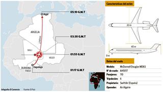Las claves del avión de Argelia que se estrelló hoy