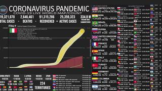 Mapa del coronavirus EN VIVO en el Mundo HOY, sábado 13 de marzo del 2021: cifra actualizada de muertos e infectados