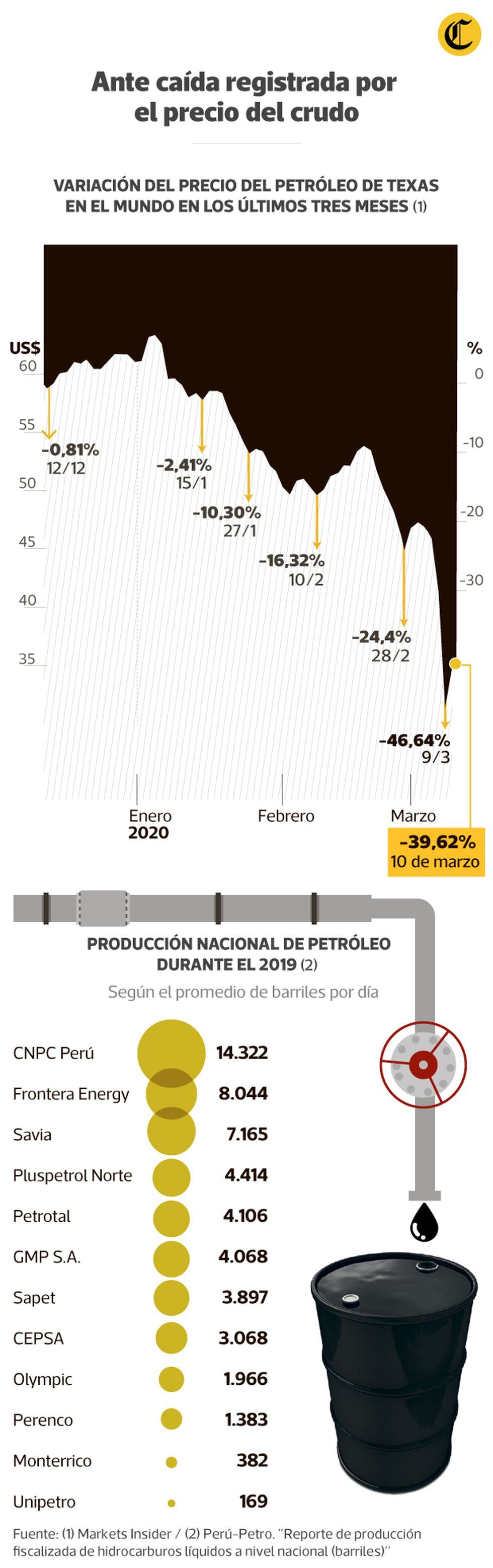 (Infografía: EC)