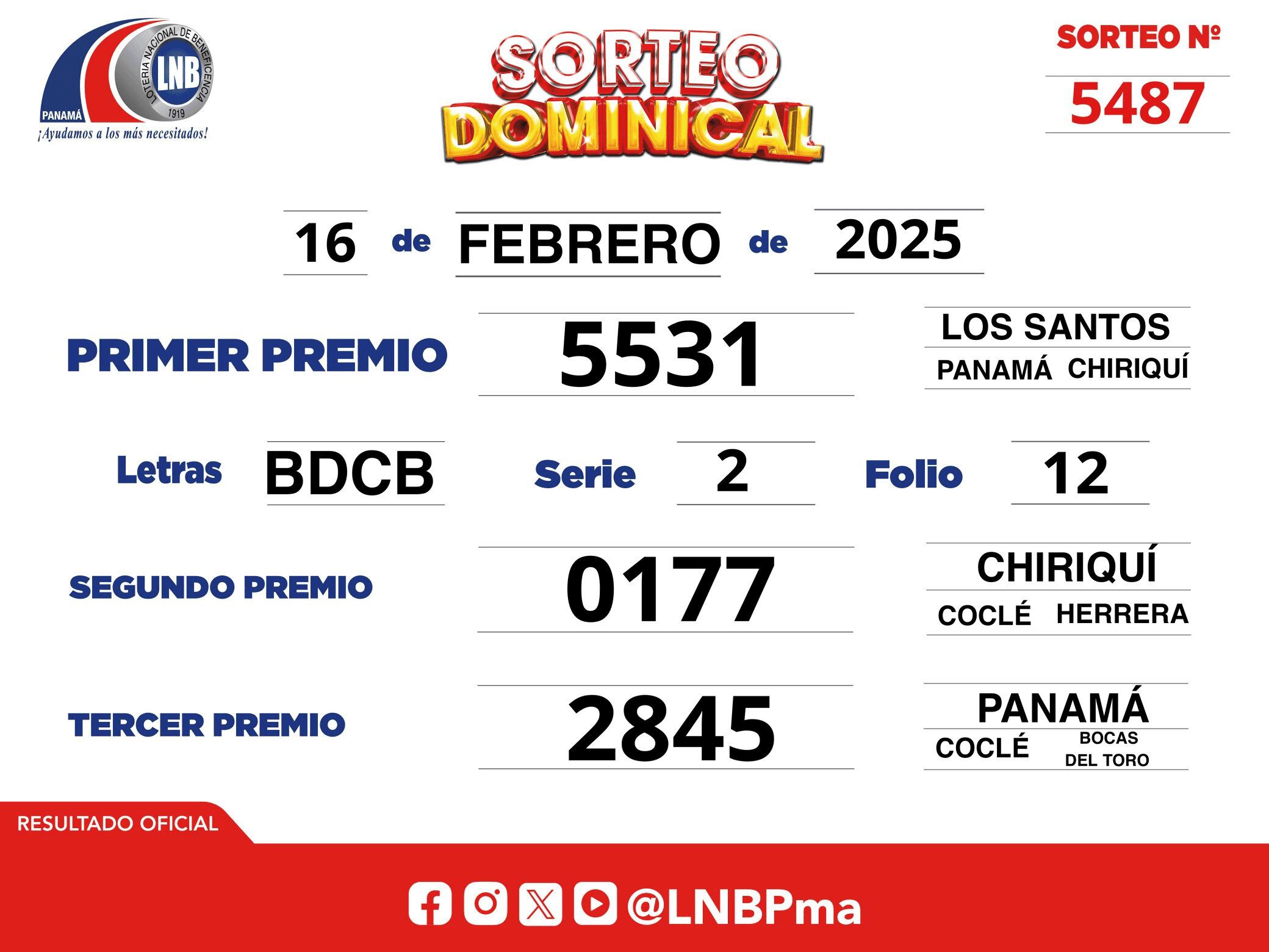 Resultado oficial: