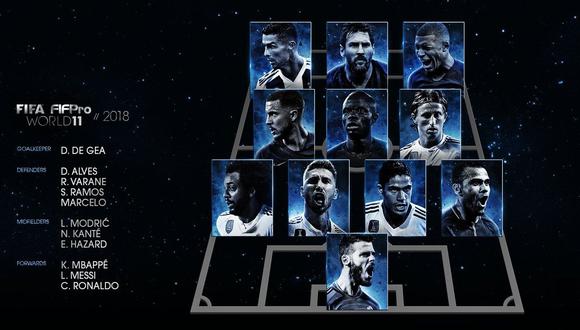 FIFA The Best EN VIVO: este es el XI ideal del año. (Foto: AFP)