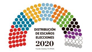 Elecciones congresales 2020: al menos 8 partidos tendrían bancada en el Congreso