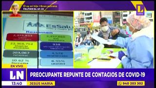 COVID-19: 24 distritos de Lima alcanzan en su pico límite de contagios