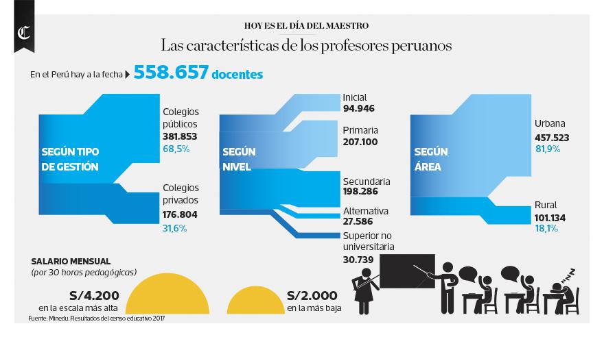 Infografía publicada en el Diario El Comercio el 06/07/2018