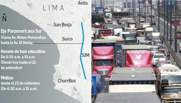 La Municipalidad de Lima implementará carriles exclusivos y la “Hora pico y placa” para vehículos de carga y mercancías. (El Comercio)