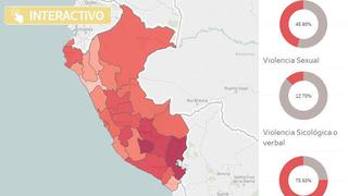 ¿Cuáles son las regiones que registran mayores índices de maltrato a la mujer?