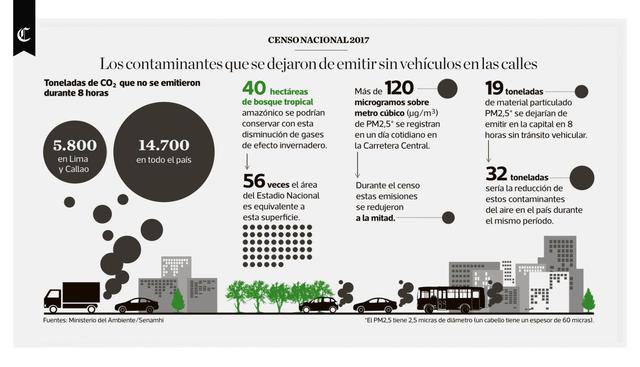 Infografía publicada el 30/10/2017 en el diario El Comercio