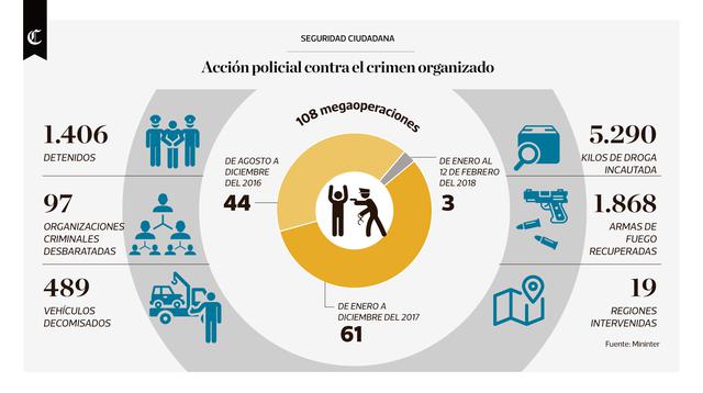Infografía publicada en el diario El Comercio el 23/04/2018