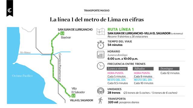 Infografía publicada en el diario El Comercio el 20/04/2018