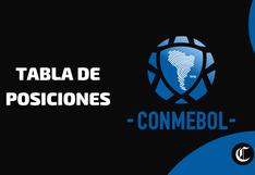 Tabla de las Eliminatorias: así van Chile, Ecuador, Perú, Colombia y más