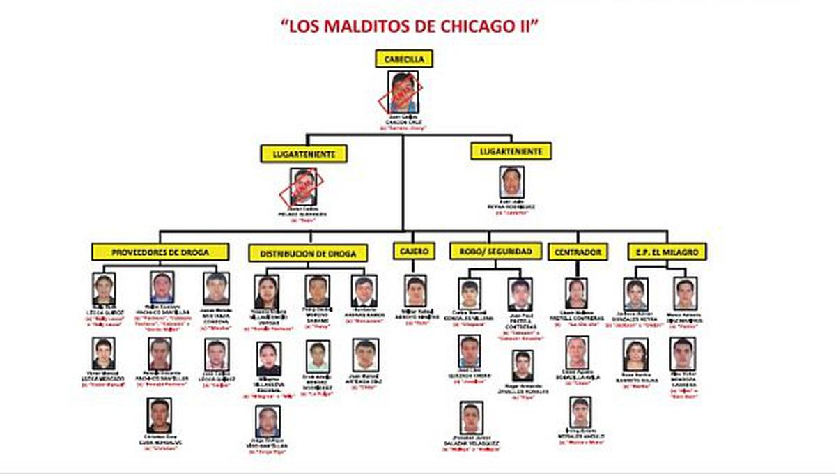 Trujillo: capturan a 12 miembros de Los Malditos de Chicago II